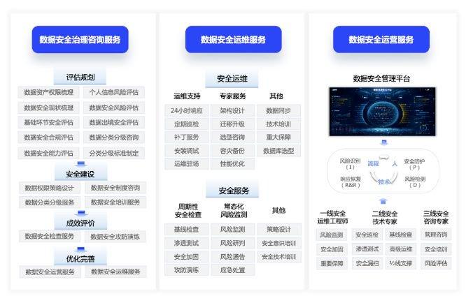 美創(chuàng)科技助力