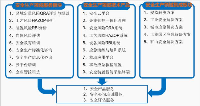 數(shù)字新動(dòng)能·奮進(jìn)新西安 開啟產(chǎn)業(yè)加“數(shù)”度，安全咨詢服務(wù)為發(fā)展保駕護(hù)航