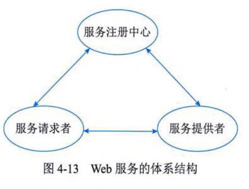 系統(tǒng)分析師視角下的計(jì)算機(jī)網(wǎng)絡(luò)與分布式系統(tǒng) 構(gòu)件、中間件、Web服務(wù)、云計(jì)算與安全咨詢服務(wù)