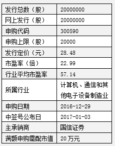 清源股份、榮泰健康、移為通信三只新股申購指南與技術咨詢